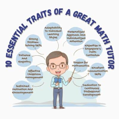 10 Essential Traits of a Great Math Tutor 400x400 1