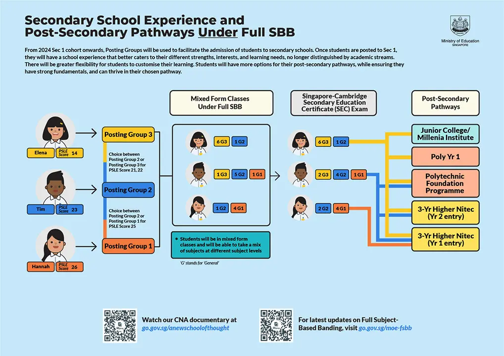 best secondary schools