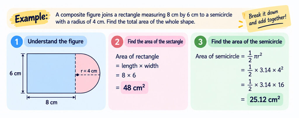 Illustration of a composite geometry figure with shaded area for PSLE Maths